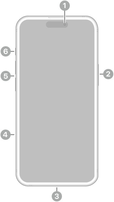 Apple iPhone 15 Plus