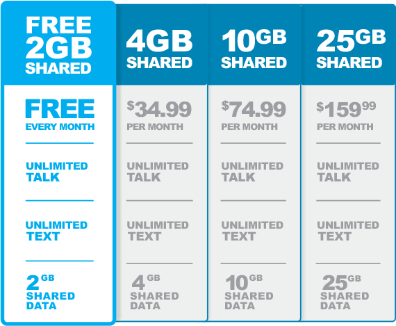 Free Wireless Business Plans - As of 3-14-2018